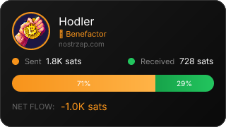 NostrZap Stats
