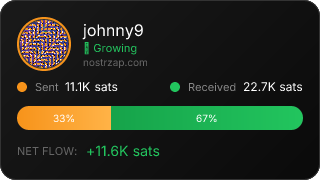 NostrZap Stats