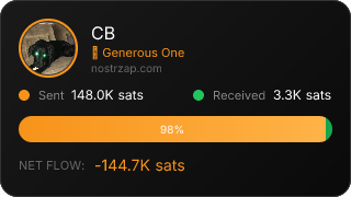 NostrZap Stats