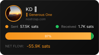 NostrZap Stats