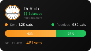 NostrZap Stats