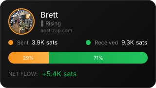 NostrZap Stats