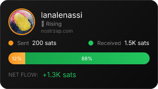 NostrZap Stats