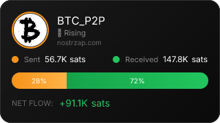 NostrZap Stats
