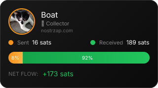 NostrZap Stats