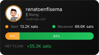 NostrZap Stats