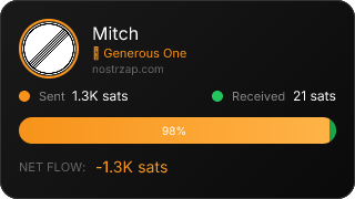 NostrZap Stats