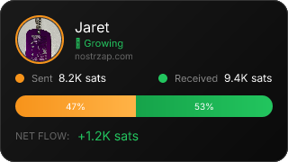 NostrZap Stats