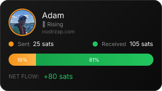 NostrZap Stats