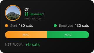NostrZap Stats