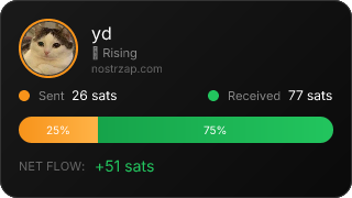 NostrZap Stats
