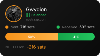 NostrZap Stats