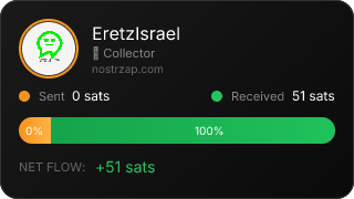 NostrZap Stats