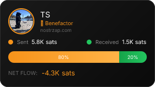 NostrZap Stats