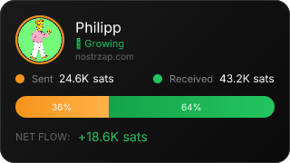 NostrZap Stats