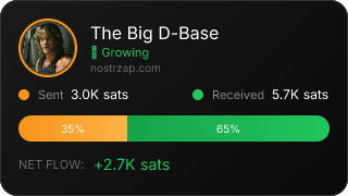 NostrZap Stats