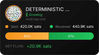 NostrZap Stats
