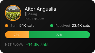 NostrZap Stats