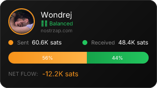 NostrZap Stats