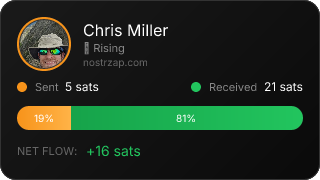 NostrZap Stats
