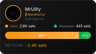NostrZap Stats