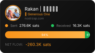 NostrZap Stats