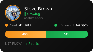 NostrZap Stats