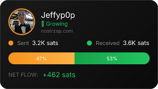 NostrZap Stats