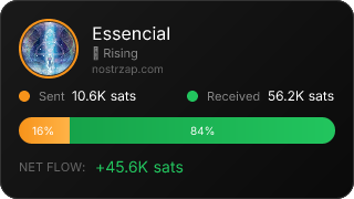 NostrZap Stats