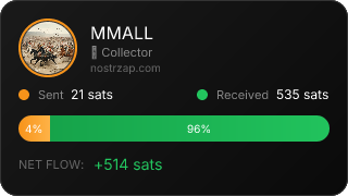 NostrZap Stats