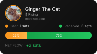 NostrZap Stats