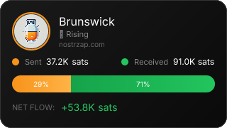 NostrZap Stats