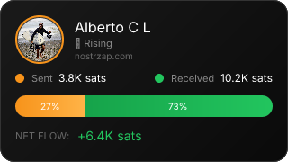 NostrZap Stats
