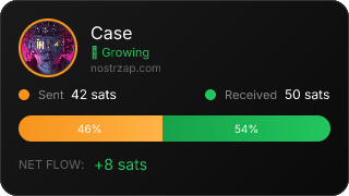 NostrZap Stats