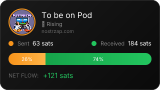 NostrZap Stats