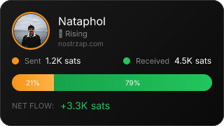 NostrZap Stats