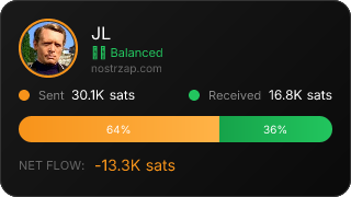 NostrZap Stats