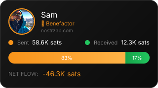 NostrZap Stats