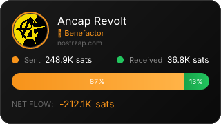 NostrZap Stats