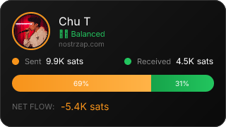 NostrZap Stats
