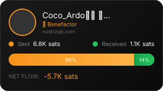 NostrZap Stats