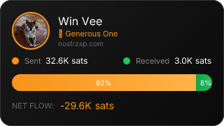 NostrZap Stats