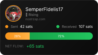 NostrZap Stats