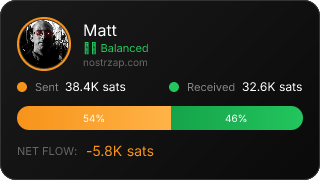 NostrZap Stats