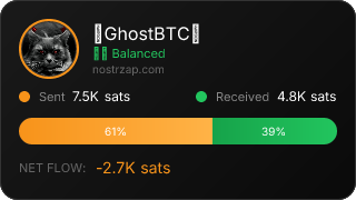 NostrZap Stats