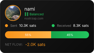 NostrZap Stats