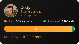 NostrZap Stats