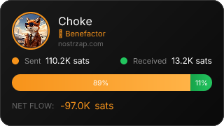 NostrZap Stats