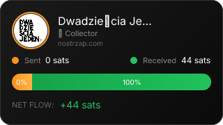 NostrZap Stats