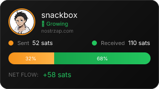 NostrZap Stats